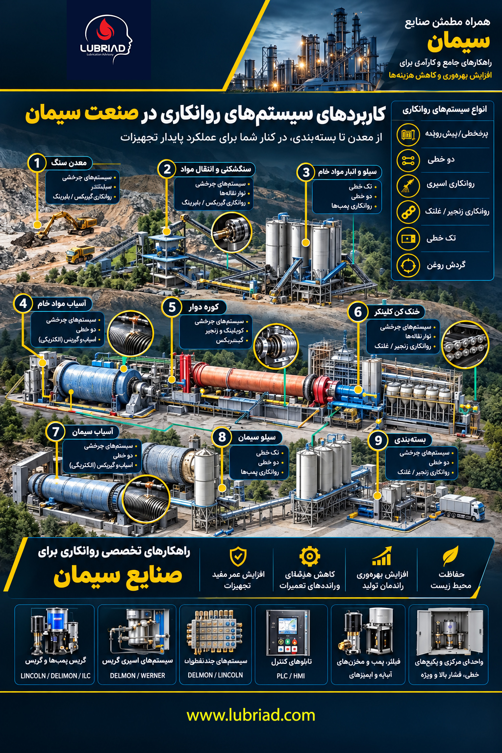 روغن صنعت سیمان؛ راهنمای جامع انتخاب روغن و روانکار برای تجهیزات سیمان