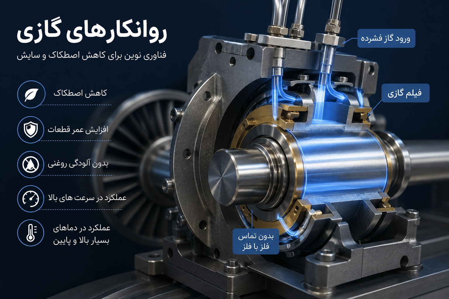 روانکارهای گازی؛ تحول بزرگ در فناوری روانکاری صنایع پیشرفته